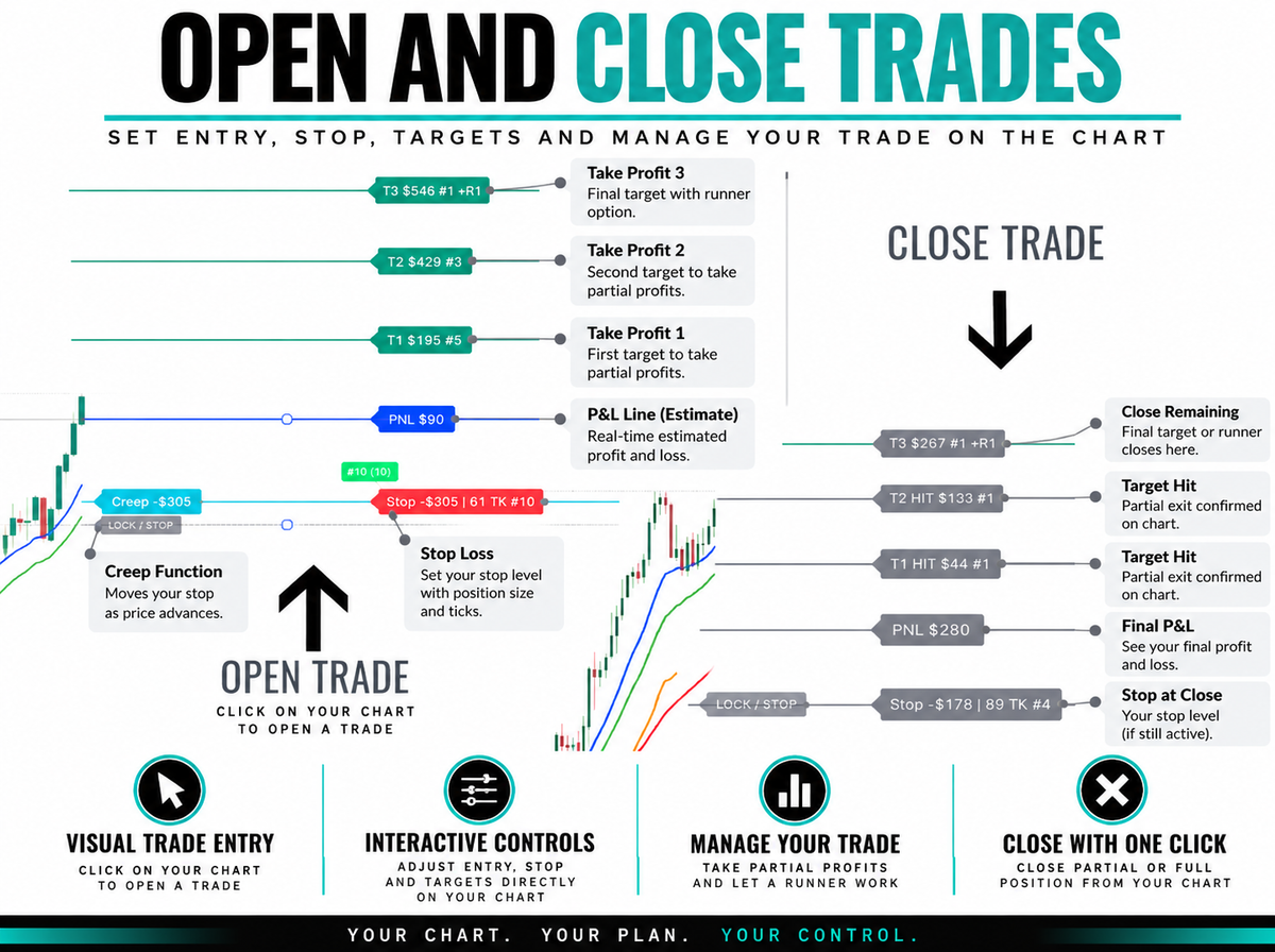 Freeballin Trade Manager
