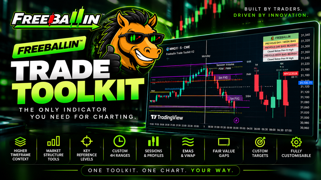 How Many Indicators Do You Really Need?