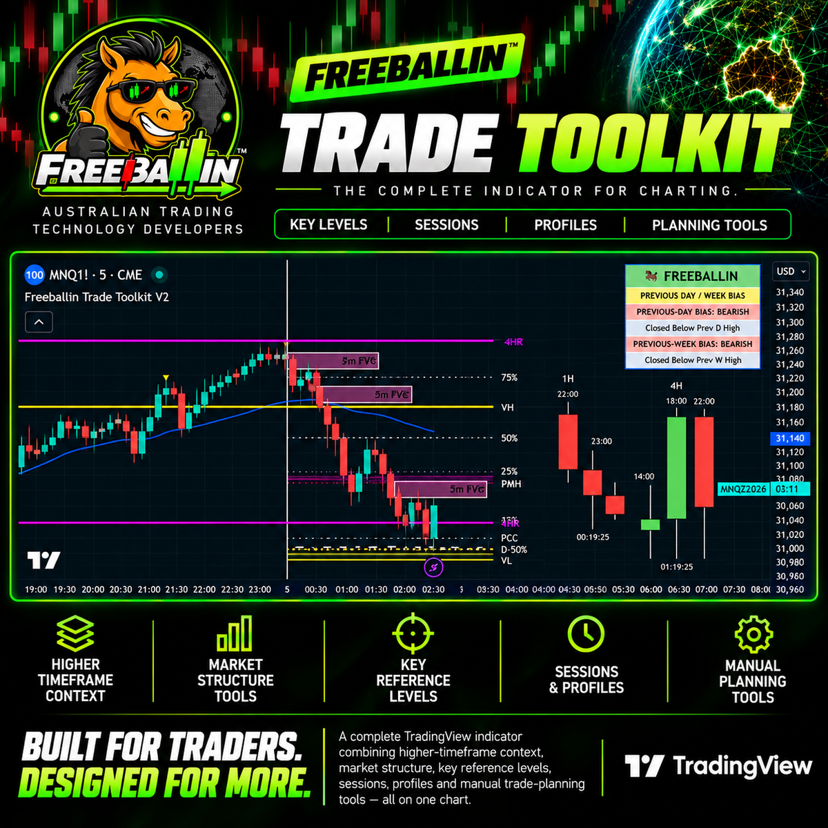Freeballin Toolkit