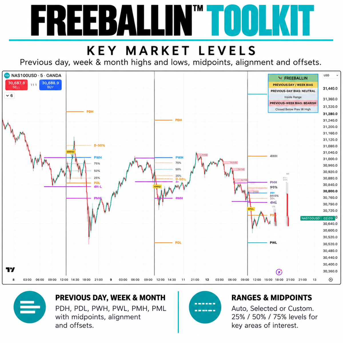 Freeballin Toolkit