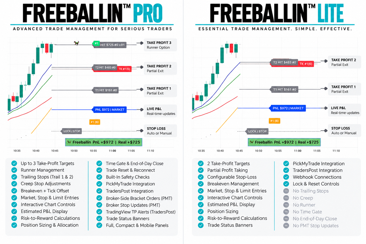 Freeballin Trade Manager
