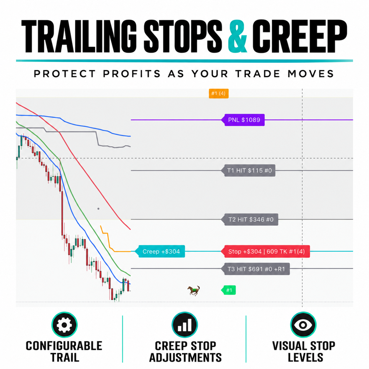 Freeballin Trade Manager